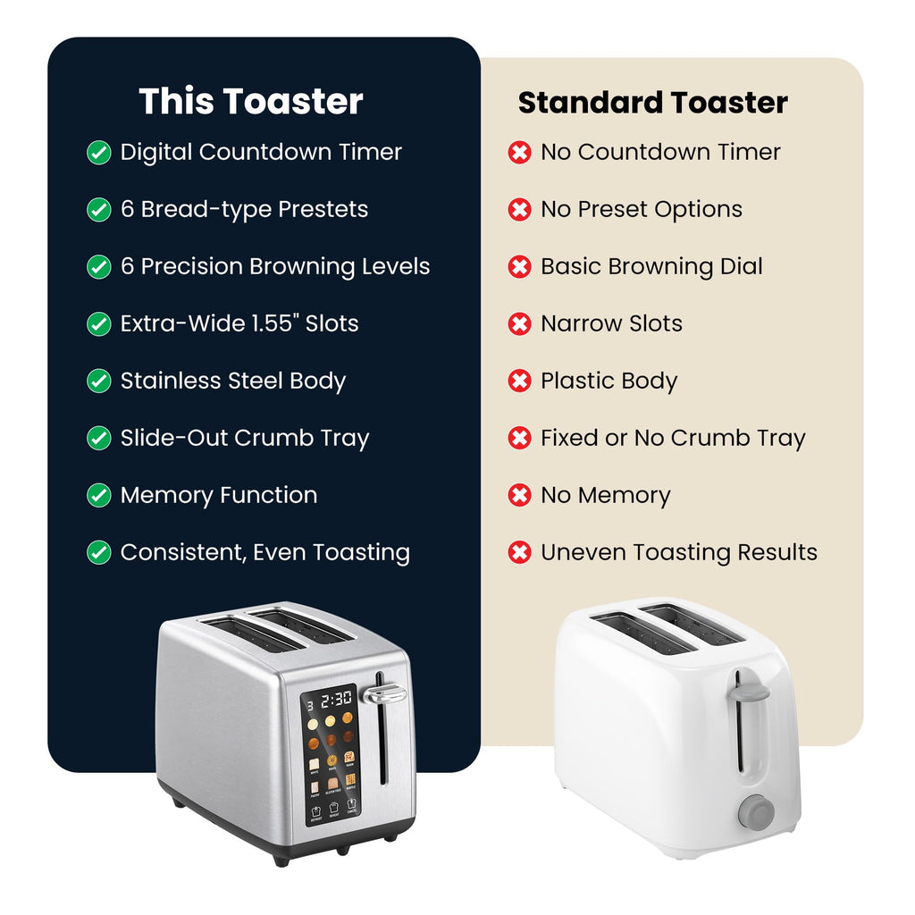Elite Gourmet LCD Touch Toaster with 2 Extra-Wide Slots