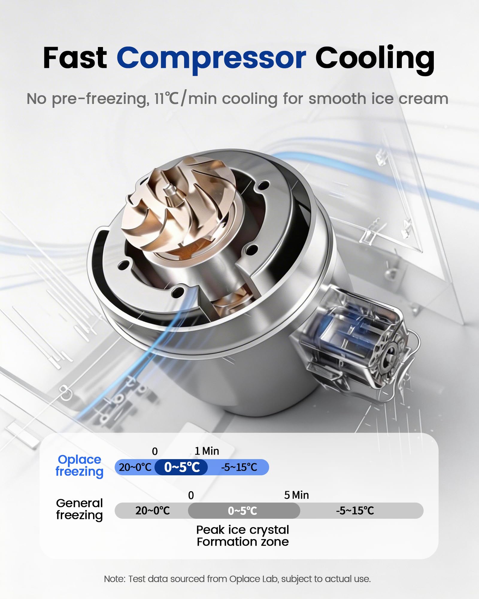 Oplace 4-in-1 Compressor Ice Cream Maker, 1-Quart