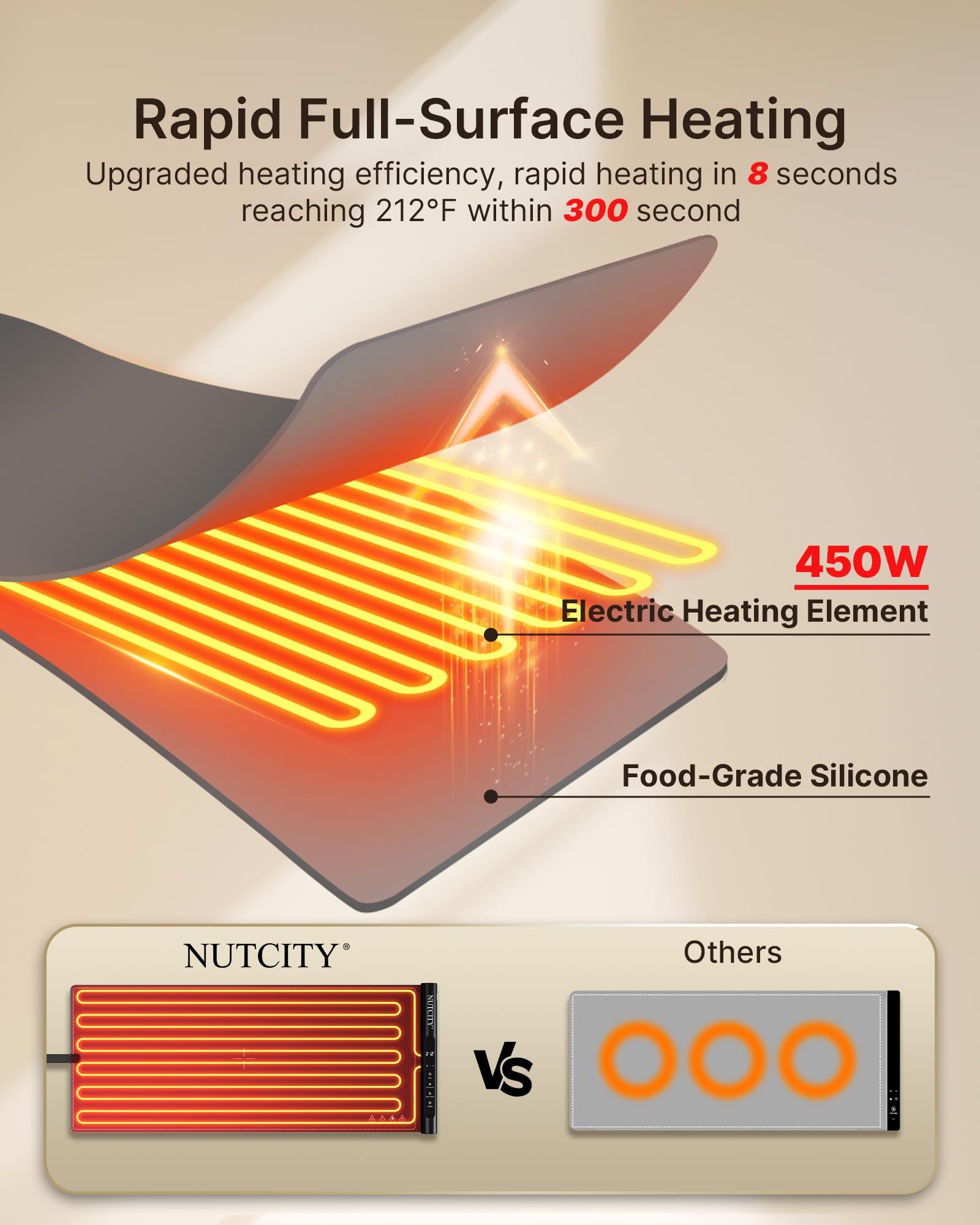 NUTCITY Extra-Large Electric Food Warming Mat with Timer