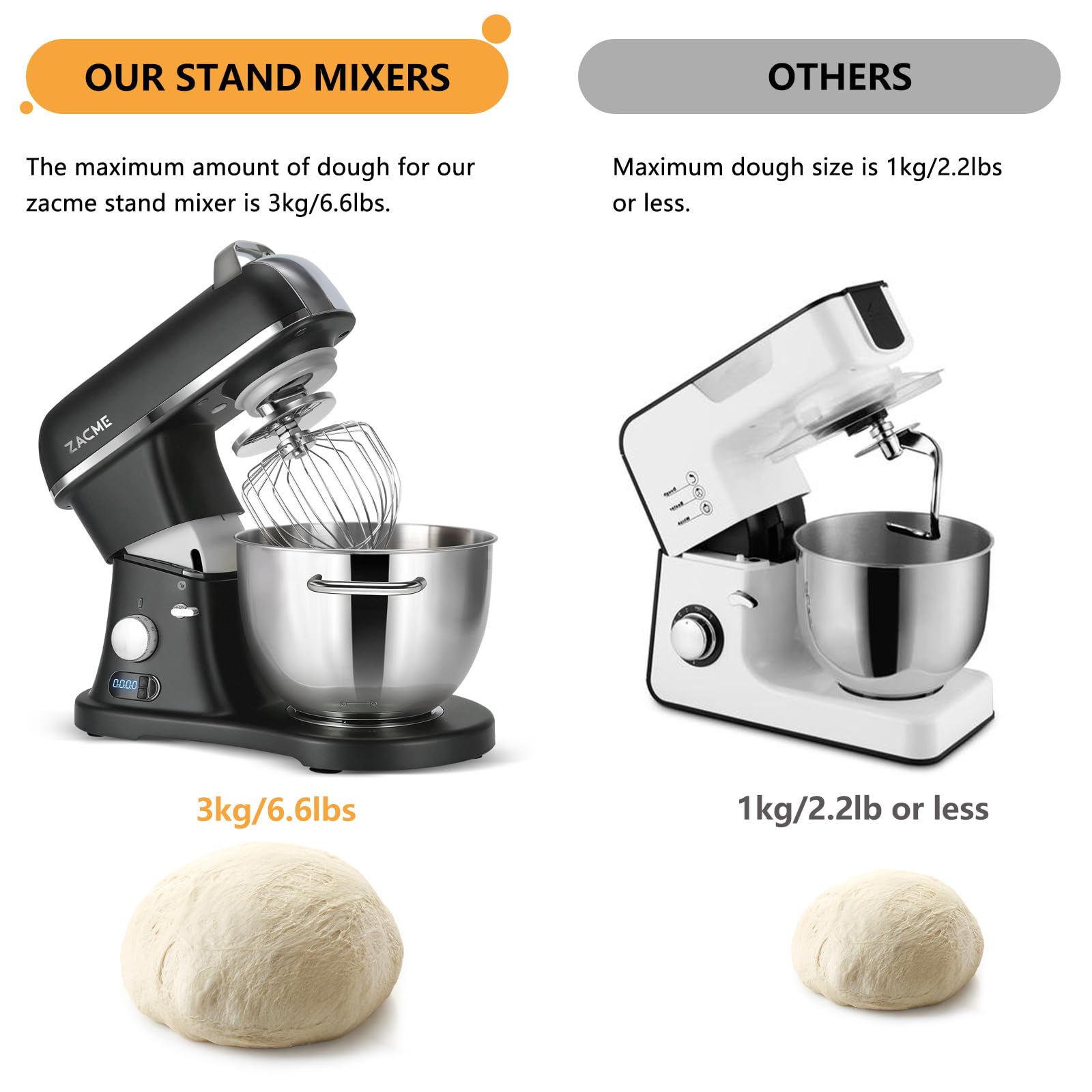 8.4QT Commercial Stand Mixer 800W with NSF Certified and Aluminum Die Casting, Mixers Kitchen Electric Stand Mixer Metal Food Mixer