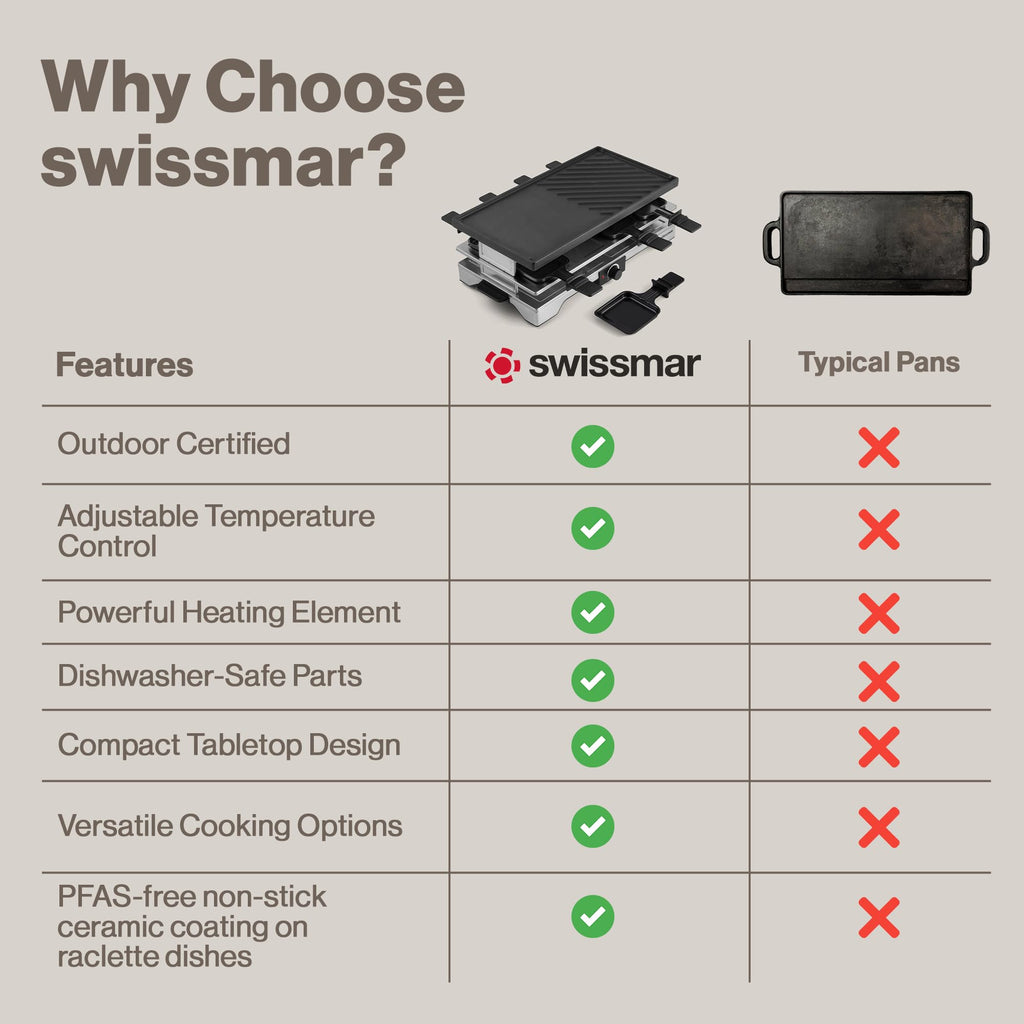 Swissmar Verso Indoor & Outdoor Raclette Grill with Cast Iron Reversible Griddle / Grill Top - 1700W Electric Raclette Set with PFAS-Free Nonstick Dishes, Variable Heat Control, 8-Person