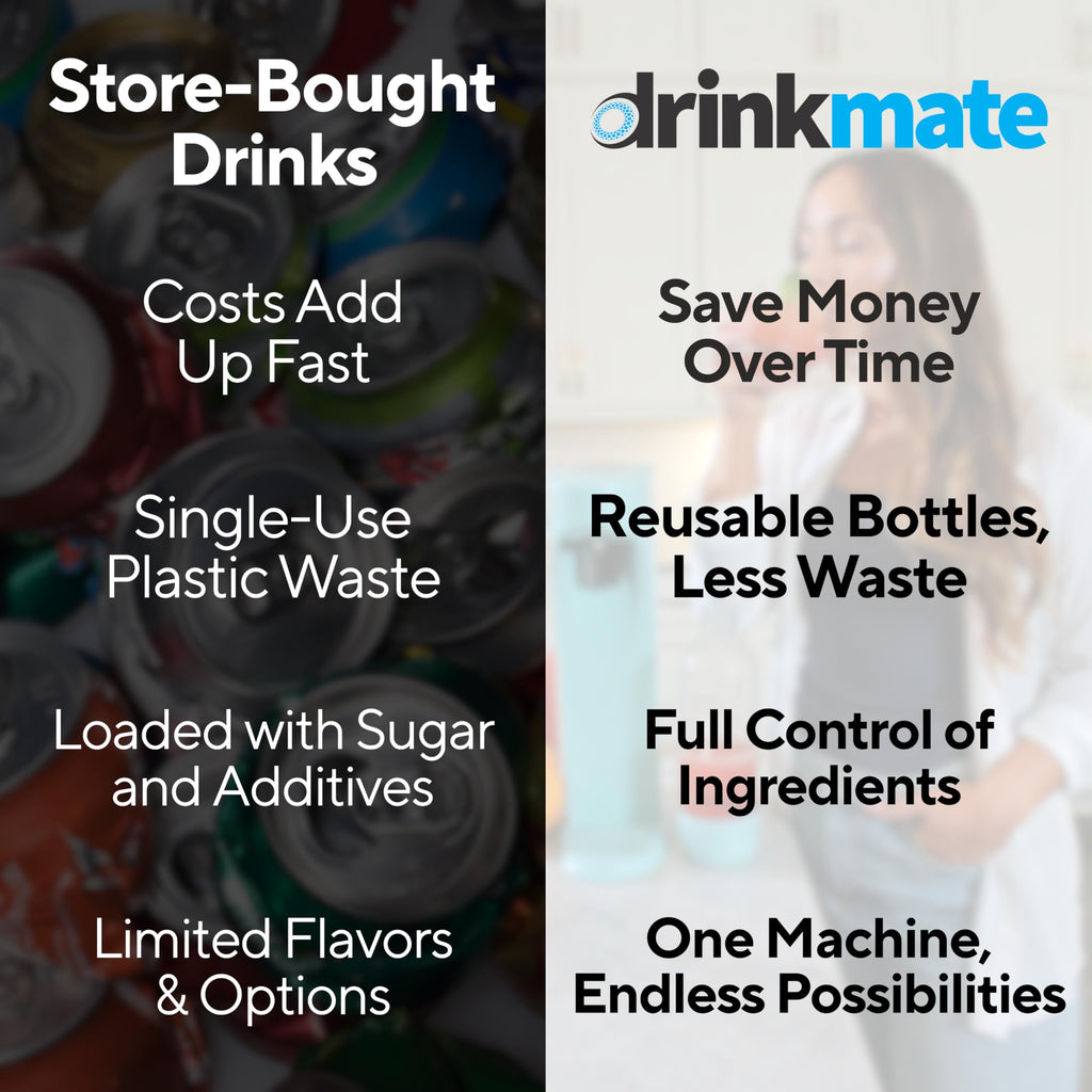 Drinkmate OmniFizz Sparkling Water Maker & Soda Streaming Machine | Carbonates Any Drink | BPA-Free Bottle | No Batteries or Electricity Required | CO2 Not Included
